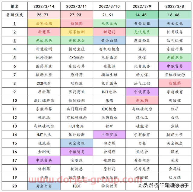 3.14数据复盘，明日重点关注的两个方向（新冠治疗、新冠检测）