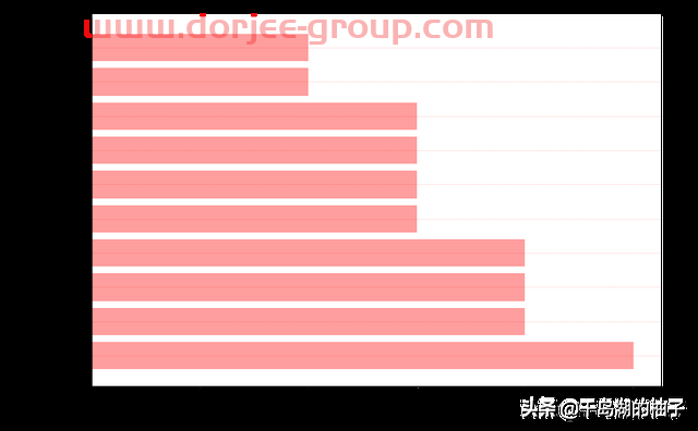 3.14数据复盘，明日重点关注的两个方向（新冠治疗、新冠检测）