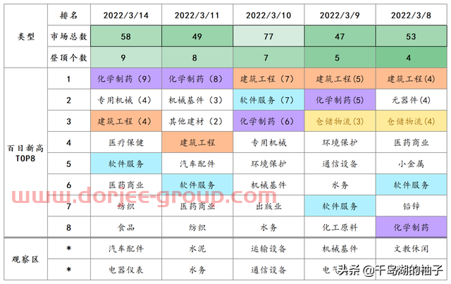 3.14数据复盘，明日重点关注的两个方向（新冠治疗、新冠检测）