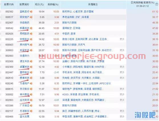踏空区块链——我们还可以拥抱什么？