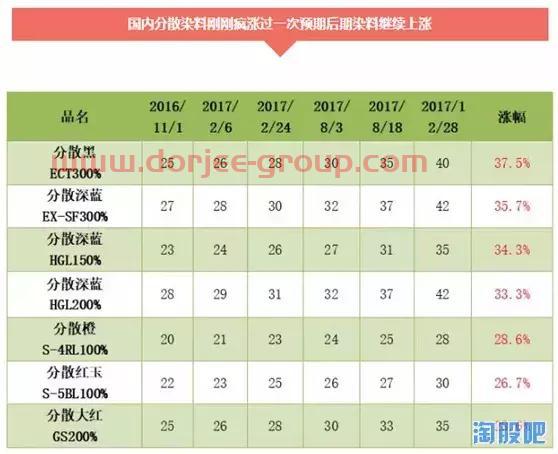 踏空区块链——我们还可以拥抱什么？
