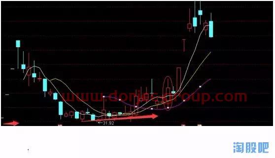 踏空区块链——我们还可以拥抱什么？