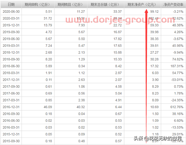 分析下：何帅的交银阿尔法核心混合基金（519712）