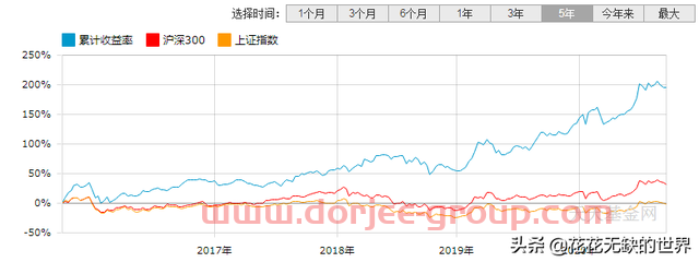 分析下：何帅的交银阿尔法核心混合基金（519712）