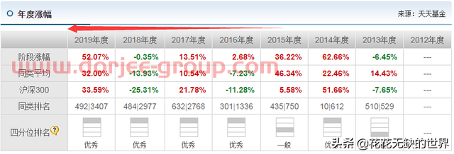 分析下：何帅的交银阿尔法核心混合基金（519712）