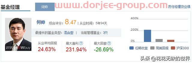 分析下：何帅的交银阿尔法核心混合基金（519712）