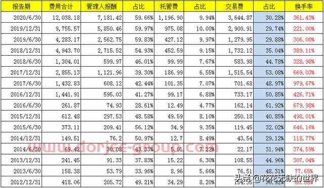 分析下：何帅的交银阿尔法核心混合基金（519712）