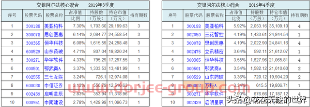 分析下：何帅的交银阿尔法核心混合基金（519712）