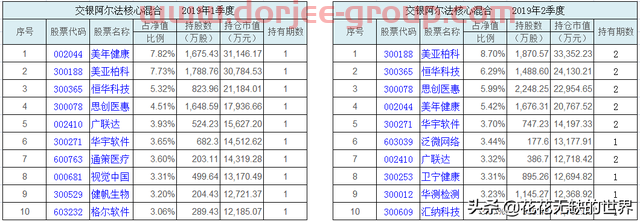 分析下：何帅的交银阿尔法核心混合基金（519712）