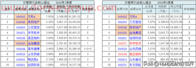分析下：何帅的交银阿尔法核心混合基金（519712）