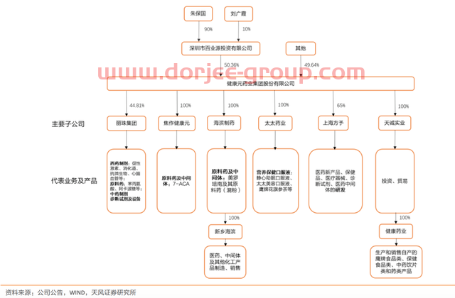 健康元（600380）价值深度剖析（完整版）