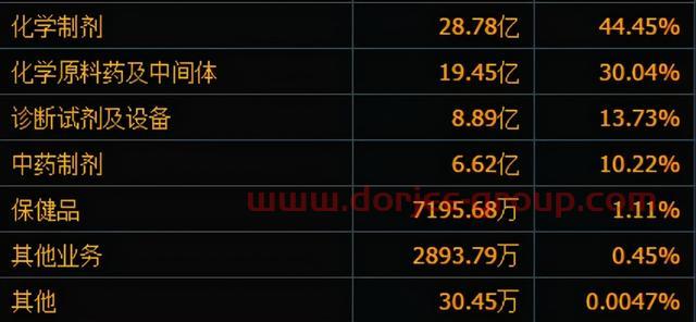 健康元（600380）价值深度剖析（完整版）