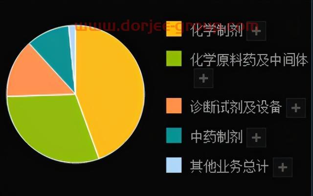 健康元（600380）价值深度剖析（完整版）