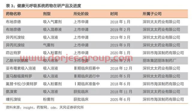 健康元（600380）价值深度剖析（完整版）