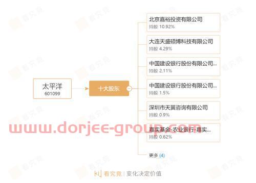 华创证券17亿竞拍购得太平洋证券7.44亿股，“上位”第一大股东