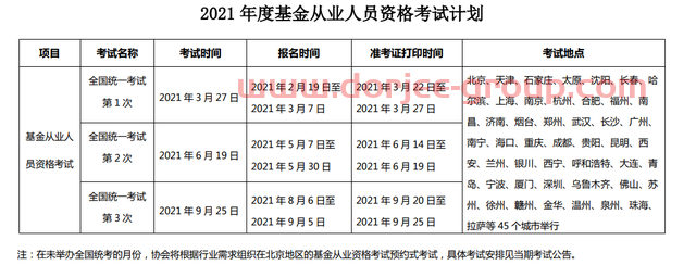 2021基金从业资格考试安排公布