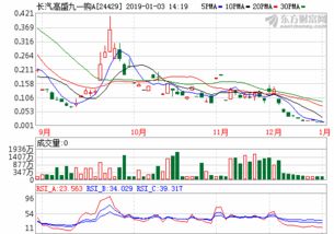 张裕a股吧(大豆油期货价格走势图)