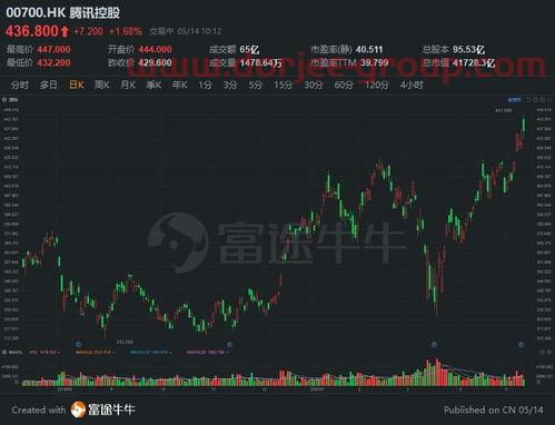 广发聚丰基金净值查询今日