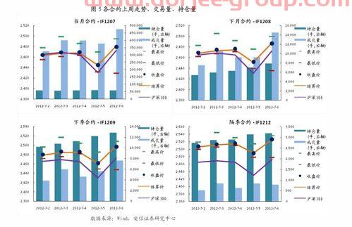 伦敦铜期货实时行情(为什么中签比上签好)