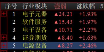 东北证券同花顺(双塔食品股票股吧)