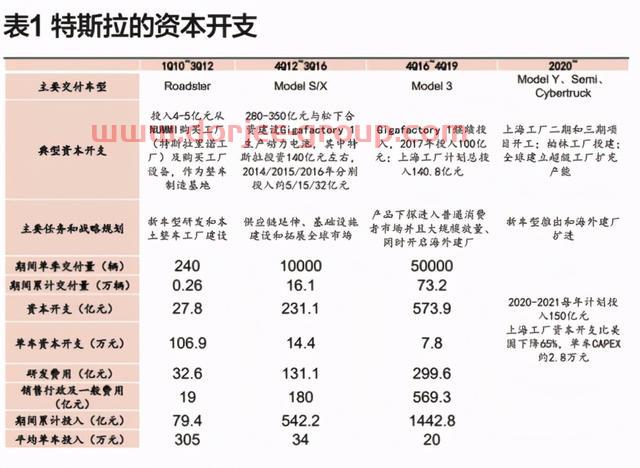 雷军彻底“疯了”！小米梭哈造车，100亿美金可以烧多久？