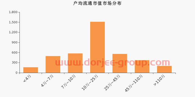 康拓红外股东户数下降1.85%，户均持股32.13万元