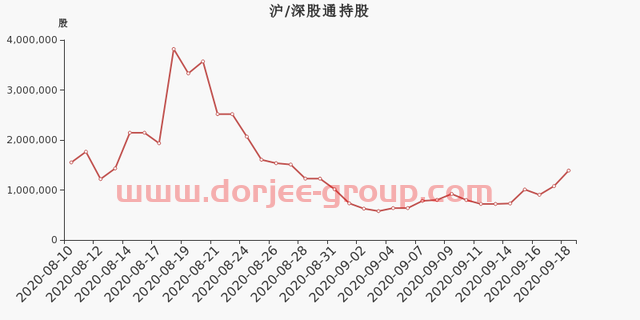 康拓红外股东户数下降1.85%，户均持股32.13万元