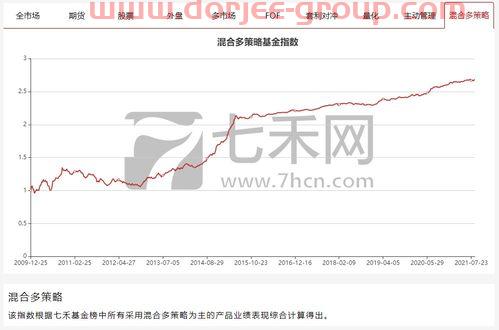 东风汽车股票股吧(519018基金)