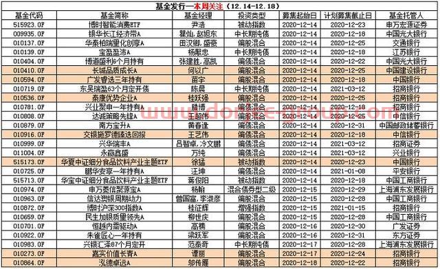 基金早班车｜基金年终排名倒计时！10只产品年内收益率翻番 16只收益超90%