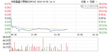 大成价值基金(中行外汇牌价表)