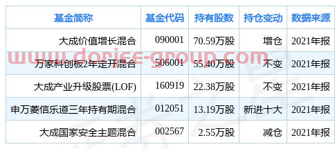 松井股份涨5.38%，基金大成价值增长混合重仓该股