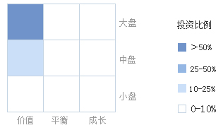 交银蓝筹混合(前端:519694 后端:519695