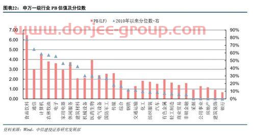 东百集团股票(永信至诚科技股份有限公司)