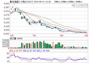 天天基金净值网(300138)