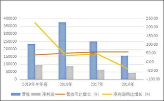 东方电热股票股吧(东吴动力基金)