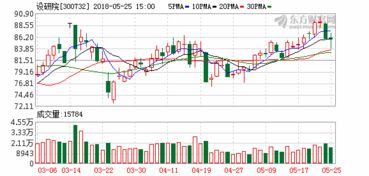 伦敦期货实时行情*新浪