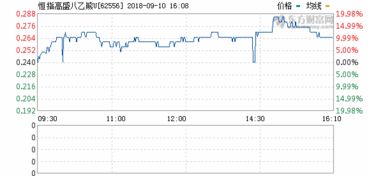 套利机会（600585）