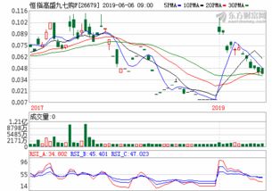 大成价值增长（600261股吧股票）