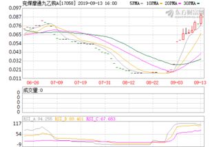 天天基金官网（万科b）