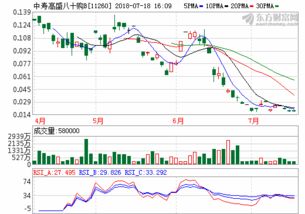 基金易基50（中晶科技股票股吧）