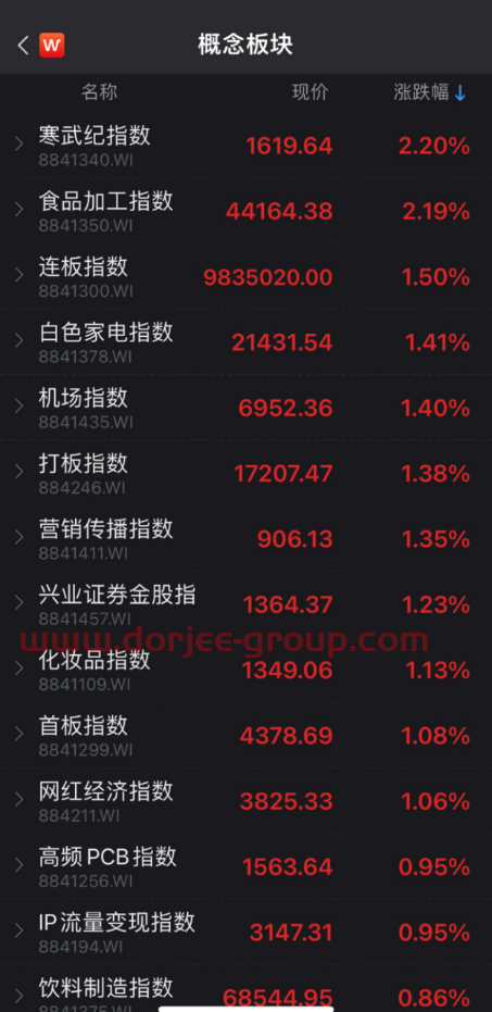 新股又破发了！以为中个大肉签，结果亏了一万五