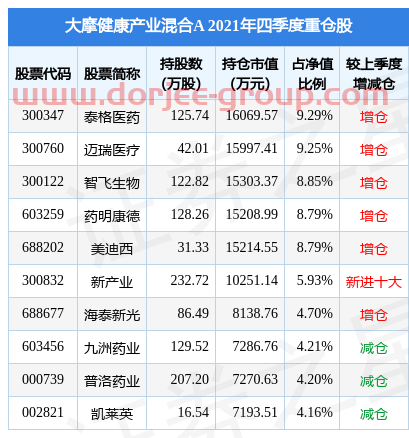 翔宇医疗盘中创60日新低，大摩健康产业混合A基金2021年报重仓该股