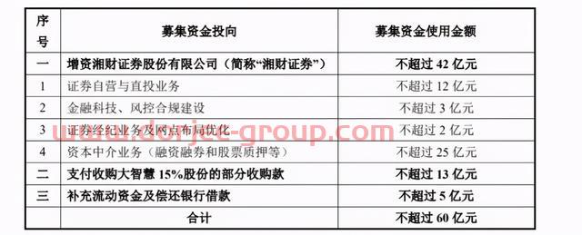 刚重组完就抛60亿定增预案！湘财股份大手笔注资湘财证券，大力发展资本中介业务