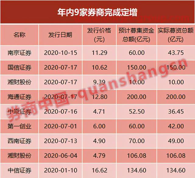 刚重组完就抛60亿定增预案！湘财股份大手笔注资湘财证券，大力发展资本中介业务