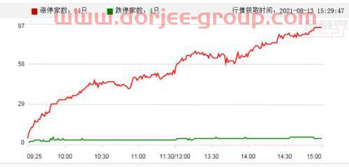宏信证券智慧版（600007）