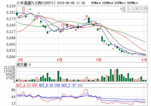 广发聚丰基金净值查询今日价格表（数字政通股吧）