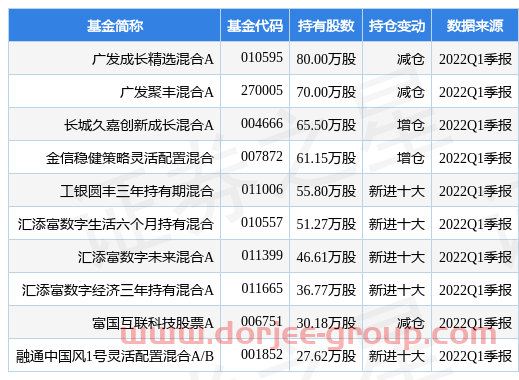 5月10日斯达半导涨10.00%，广发成长精选混合A基金重仓该股
