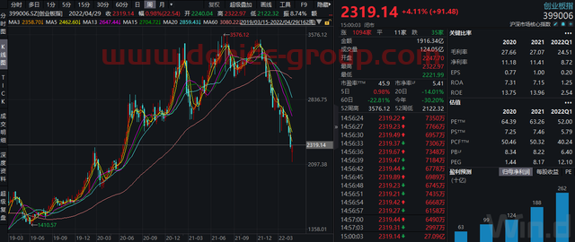 创业板的指数交易机会已经出现，可以适当建仓、补仓