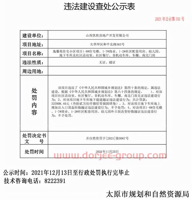 太原多个项目因越证、无证违法建设被处罚