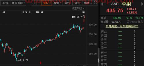 基金398021（华安证券通达信）